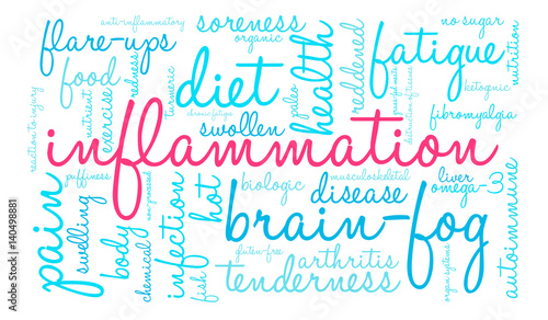 Inflammation Word Cloud on a white background. 