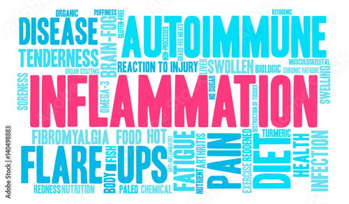 Inflammation Word Cloud on a  white background. 