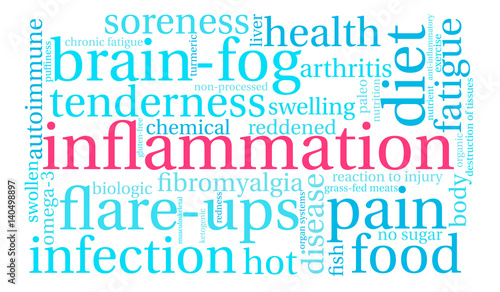 Inflammation Word Cloud on a white background. 