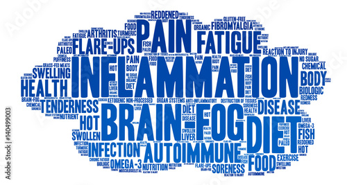 Inflammation Word Cloud on a white background. 