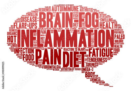 Inflammation Word Cloud on a white background. 