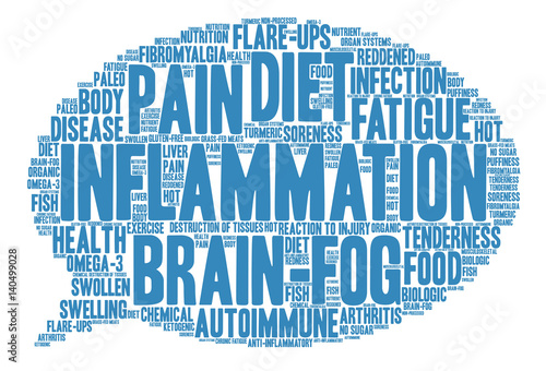 Inflammation Word Cloud on a white background. 