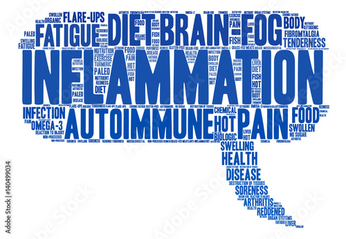 Inflammation Word Cloud on a white background. 
