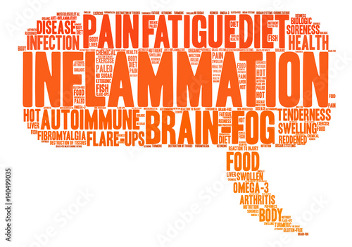 Inflammation Word Cloud on a white background. 