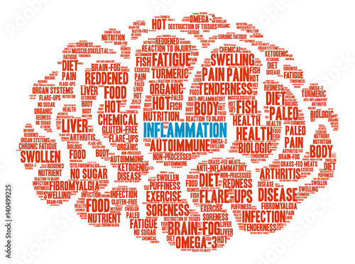 Inflammation Word Cloud on a white background. 