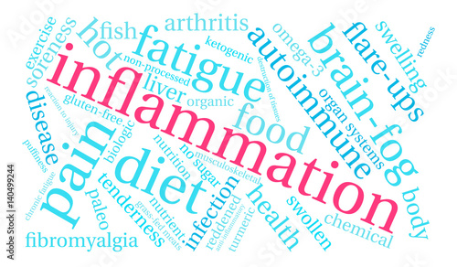 Inflammation Word Cloud on a white background. 