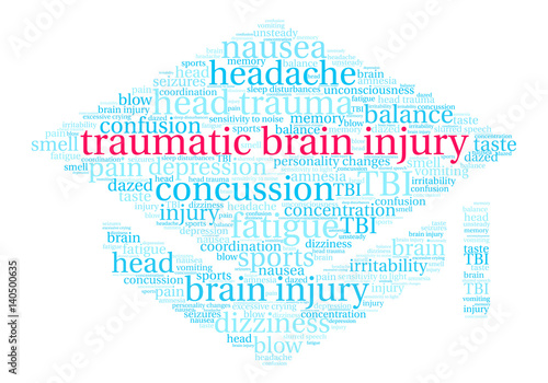 Traumatic Brain Injury Word Cloud