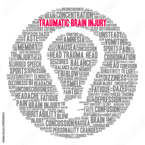 Traumatic Brain Injury Word Cloud