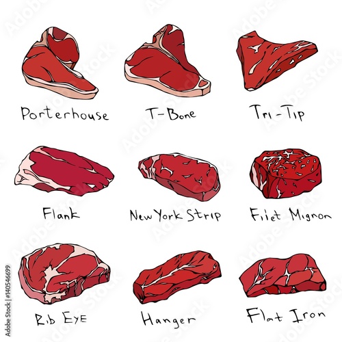 Steaks. Steak Types. Beef Cuts. Steak Guide. Top Popular Steaks. Vector Set.