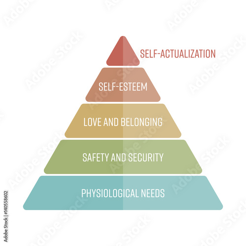 Maslows hierarchy of needs represented as a pyramid with the most basic needs at the bottom. Simple flat vector infographics.