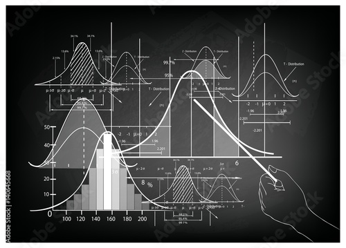 Hand Pointing Standard Deviation Diagram with Sample Size Chart
