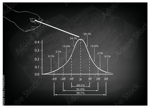 Hand Pointing Standard Deviation Diagram with Sample Size Chart
