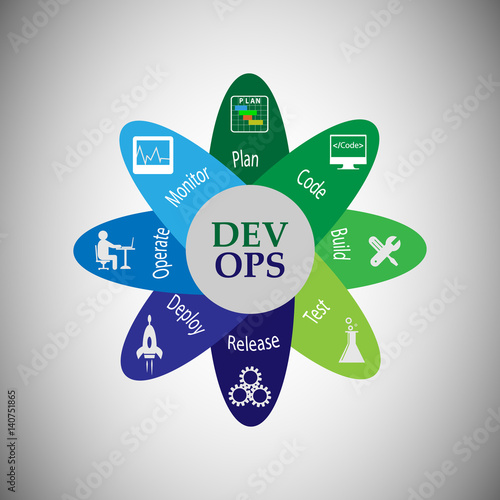 Concept of development and operations. this represents the set of practices that enforce to automate the software delivery and operations process, vector icons set