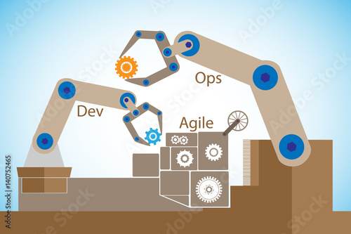 concept of DevOps, illustrates software delivery automation through collaboration and communication between software development and information technology operations  in agile development process