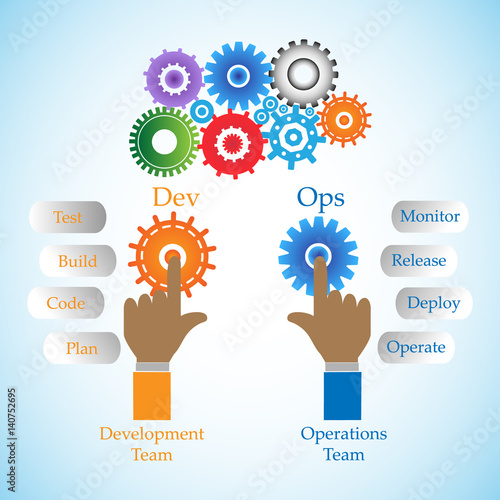 Concept of DevOps on blackboard background, illustrates the process of software development and operations  work together achieve continues development through automation tools
