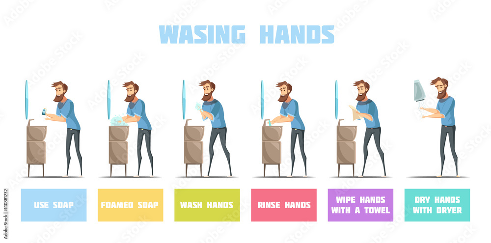 Washing Hands Step By Step