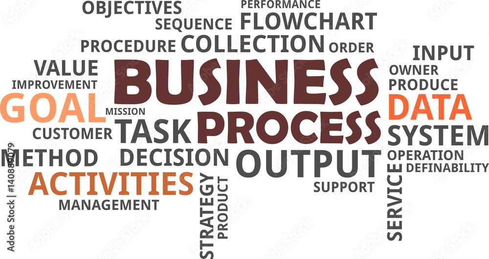 Obraz premium word cloud - business process