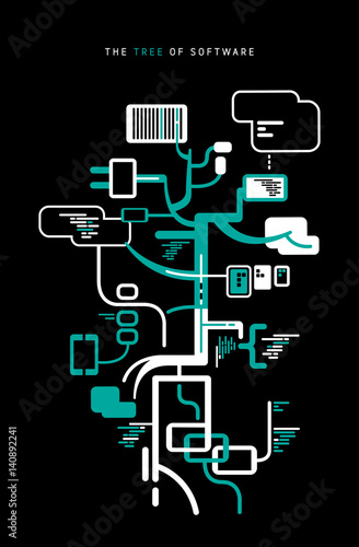 Albero del software