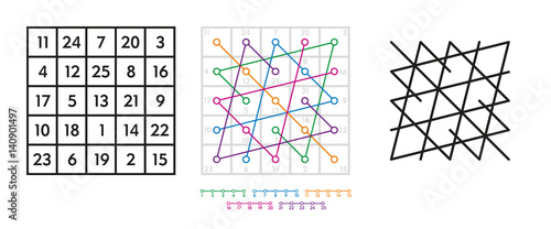 Derivation of the seal of the astrological planet Mars from the magic square, also called kamea, of order five. Construction and development of the sigil. Illustration on white background. Vector.