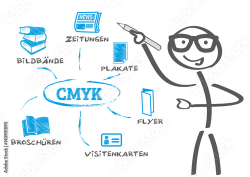 Strichmännchen erklärt CMYK-Printprodukte