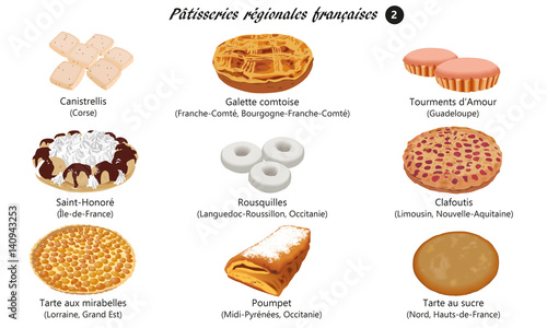Pâtisseries régionales françaises 