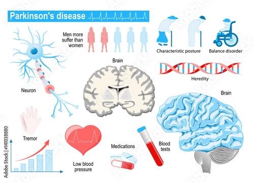 Parkinson's disease. Elderly people. diseases, disorders and other health problems.