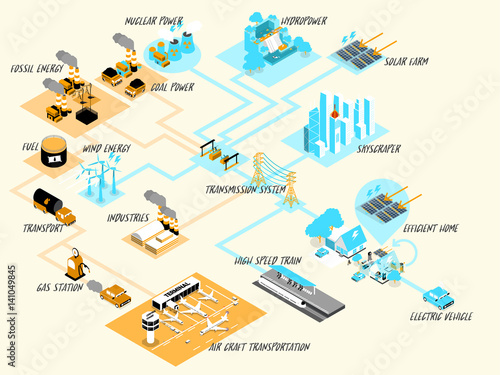 beautiful isometric design of electricity power system and transmission system, renewable and non-renewable energy consist of solar power,wind turbine,hydro-power,nuclear power,coal power,fossil power
