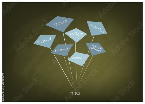 Marketing Mix or 7Ps Model on Green Chalkboard