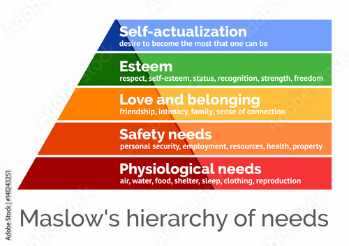 Fototapeta Naklejka Na Ścianę i Meble -  Maslow's hierarchy of needs, scalable vector illustration