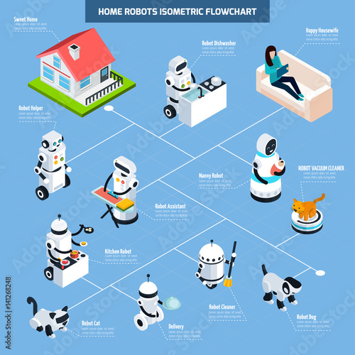 Home Robots Isometric Flowchart