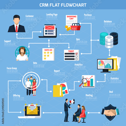 CRM Flat Flowchart