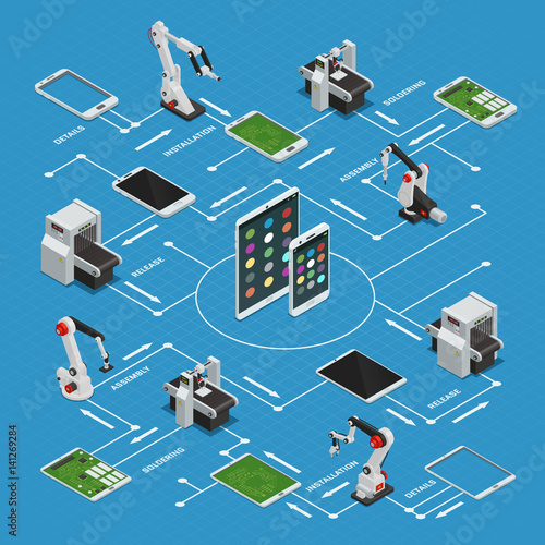 Electronics Factory Isometric Flowchart