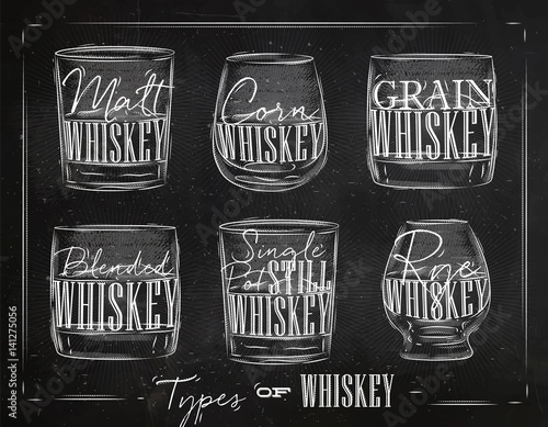 Poster types whiskey