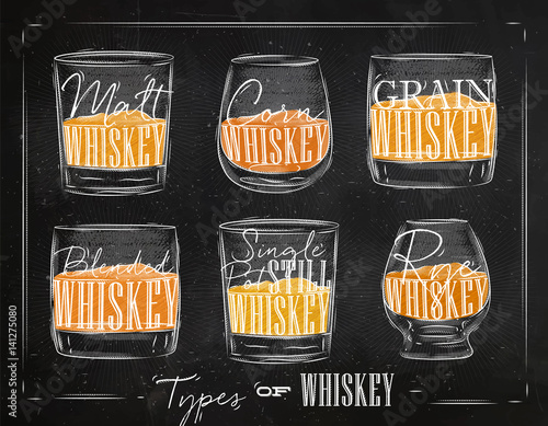 Poster types whiskey color