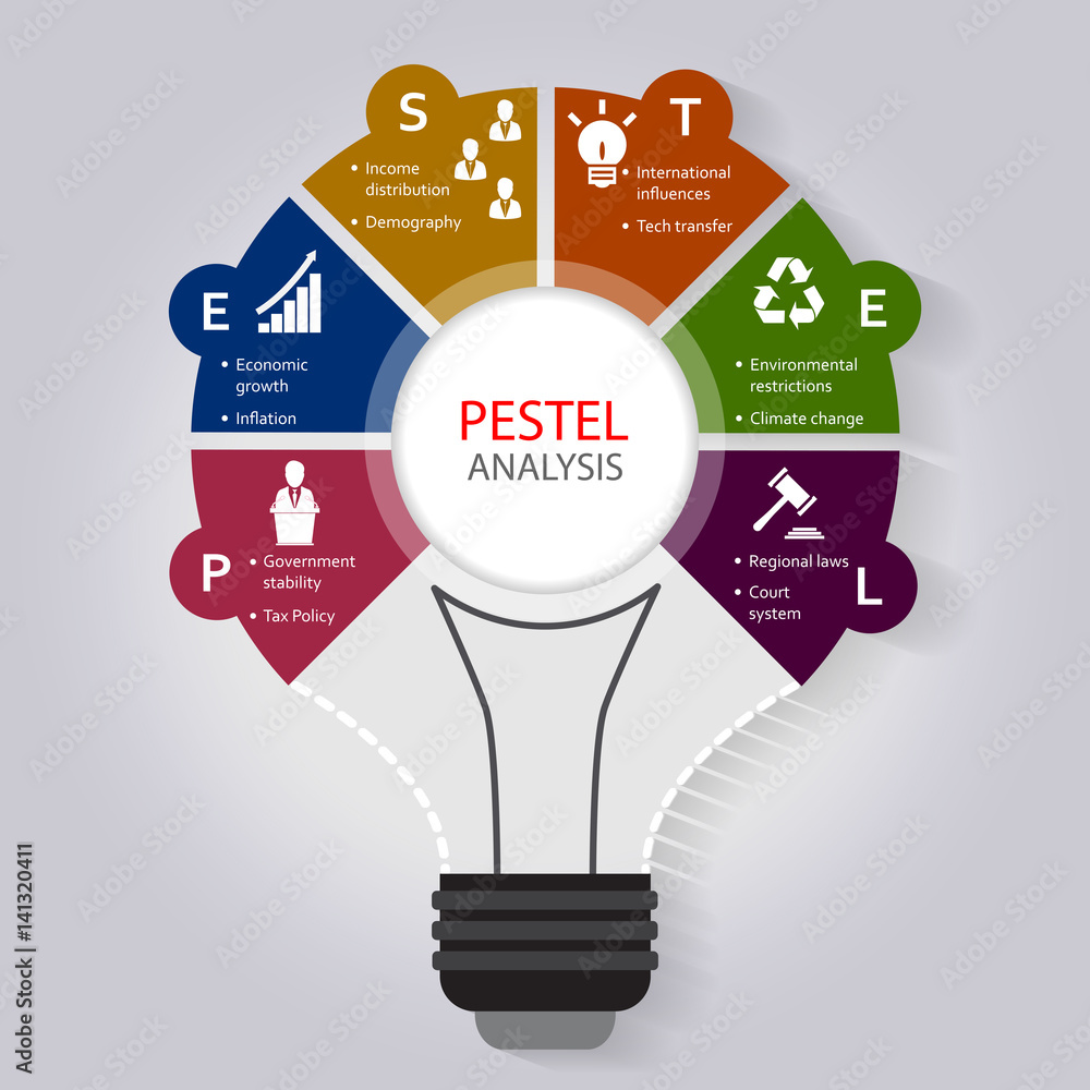 PESTEL analysis infographic template with political, economic, social, technological, environmental and legal factor icons included PESTEL analysis infographic template with political, economic, social, technological, environmental and legal factor icons included