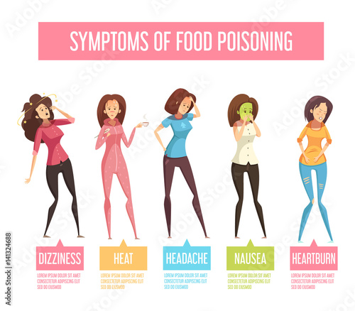 Food Poisoning Woman Symptoms an Infographic Poster 
