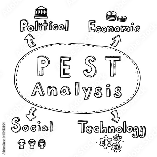 Hand draw business doodles pest analysis idea on white background.Concept for business idea,startup and innovation technology.Doodle art collection.