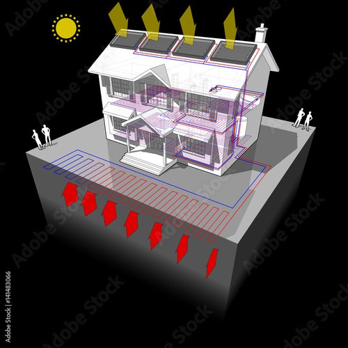 diagram of a classic colonial house with planar or areal ground source heat pump and solar panels on the roof as source of energy for heating in floor heating