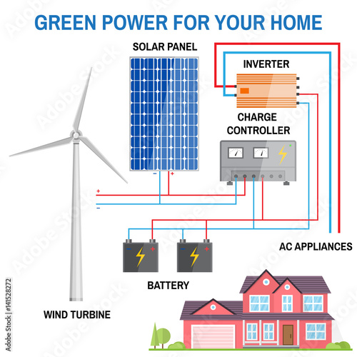 Solar panel system for home.