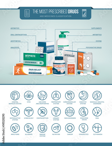 Pharmaceuticals infographic