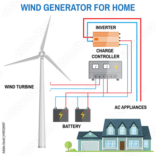 Wind generator for home. Vector.
