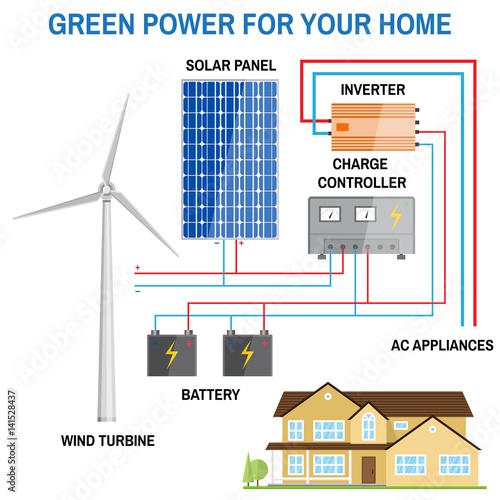 Solar panel system for home.