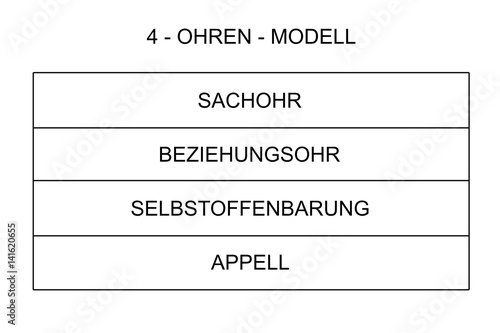 4 Ohren Modell