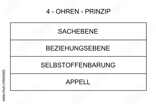 4 Ohren Prinzip
