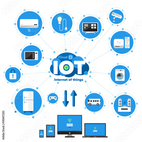 Flat design concept internet of things vector style.