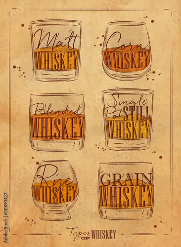 Poster types whiskey craft paper