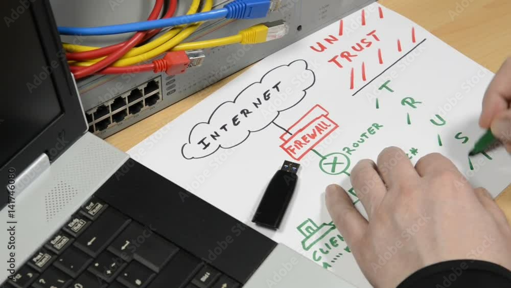 network engineer drawing a plan which shows trust and untrust zones network engineer drawing a plan which shows trust and untrust zones