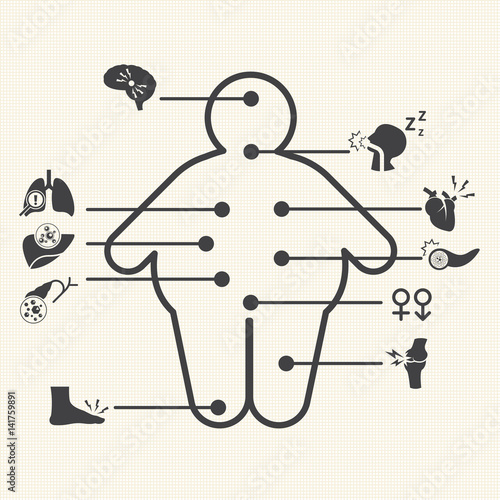 Medical complications of obesity, Medical icons