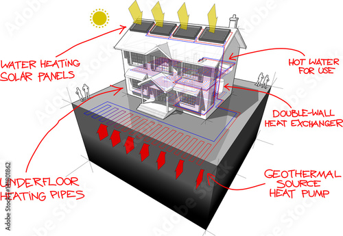 diagram of a classic colonial house with planar or areal ground source heat pump and solar panels on the roof as source of energy for heating in floor heating