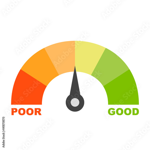 Credit score